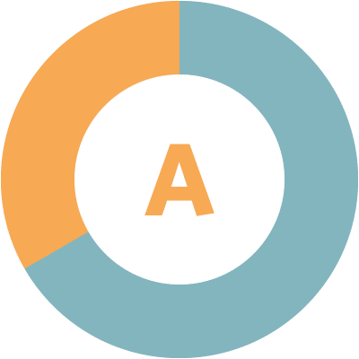 ABC Regnskab Administration