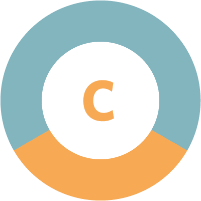 ABC Regnskab Controlling